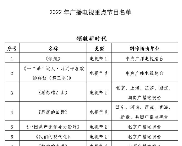 广电总局确定120档2022年广播电视重点节目