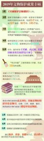 改革创新 行稳致远——2019年文物保护利用盘点