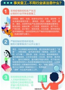 青岛支持商超餐饮等全面复工 谁用工谁管理谁负责