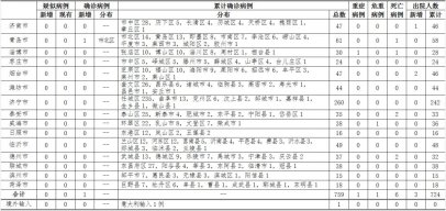 <b>青岛3月11日新增1例！居住地址、活动轨迹通报！</b>