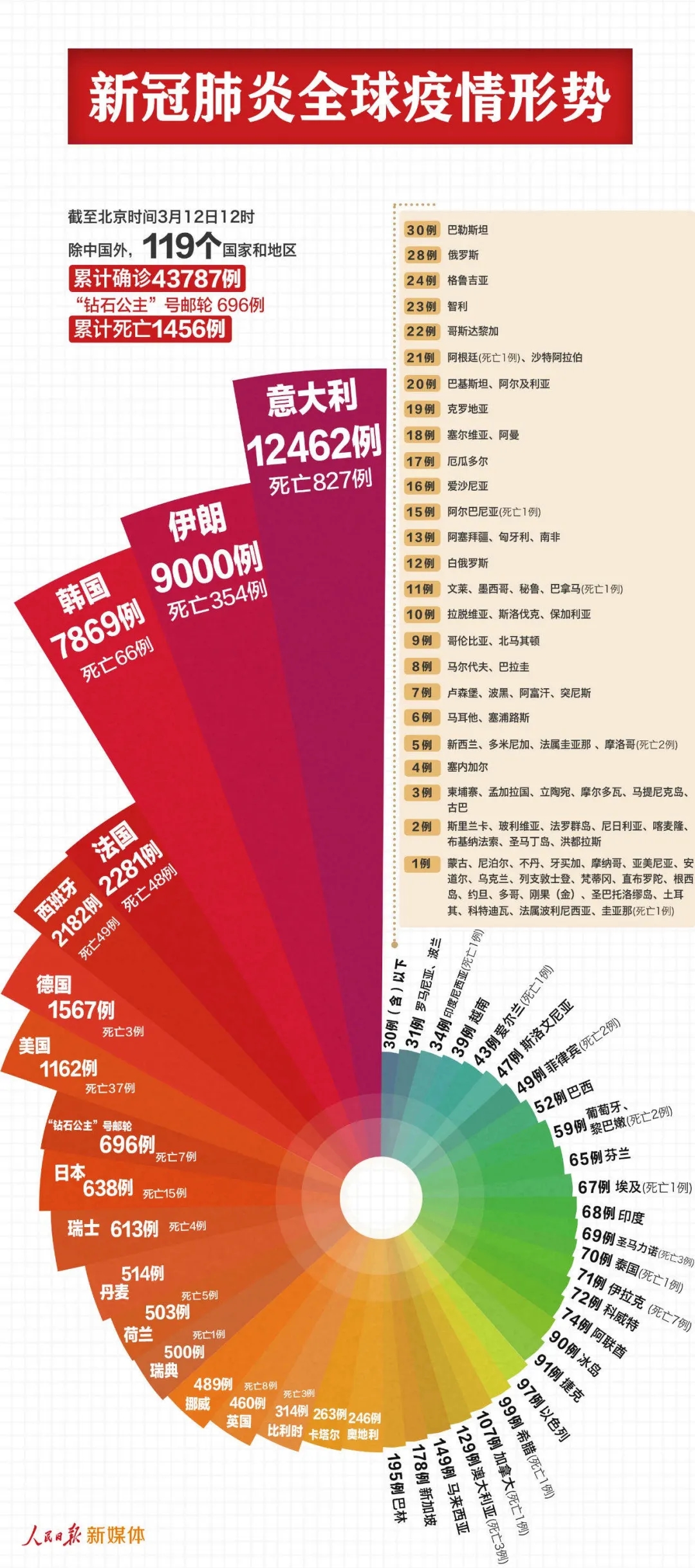 全球“大流行”警报拉响，青岛如何选择？