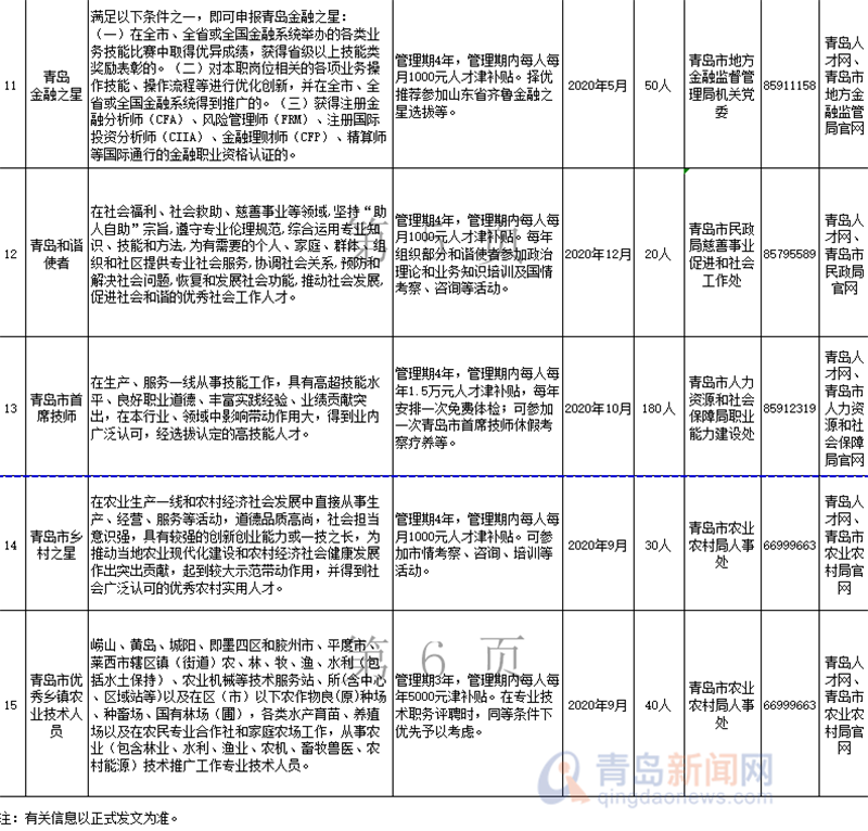 安家费最高500万!青岛引才聚焦人才住房 医疗等问题