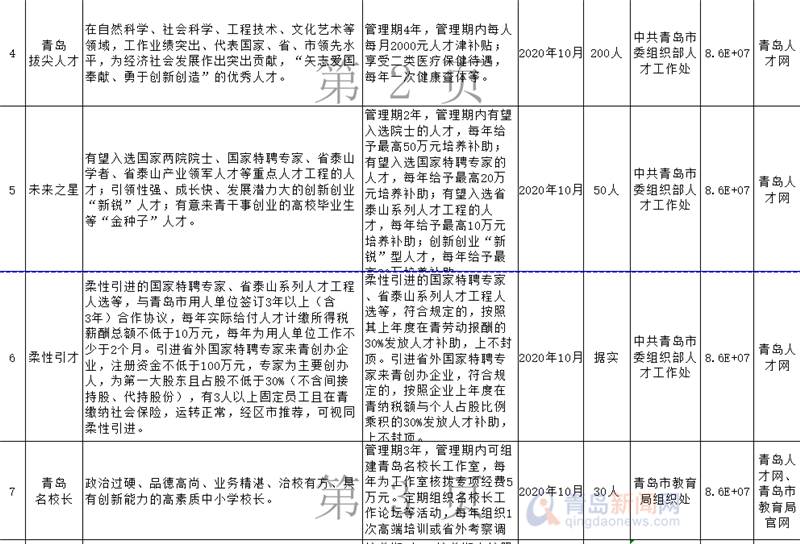 安家费最高500万!青岛引才聚焦人才住房 医疗等问题