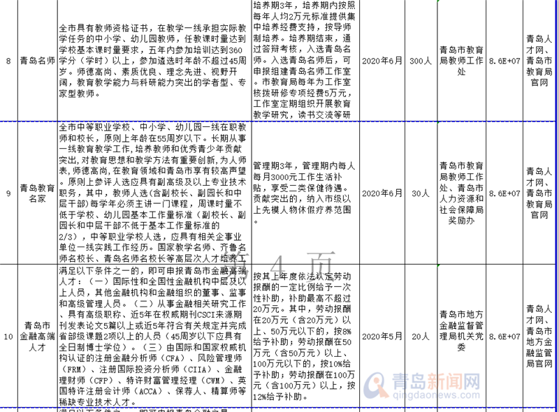 安家费最高500万!青岛引才聚焦人才住房 医疗等问题