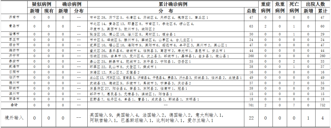 解除隔离前阳性！青岛新增英国输入无症状感染者详情公布