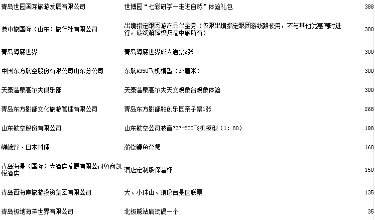 青岛推出旅游知识答题 参与有机会得52778元锦鲤大奖