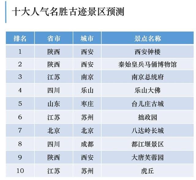 报告称五一或有超9000万人次出游 多地鼓励带薪休假