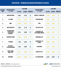 一季度中国就业市场景气报告 直播经济持续增长