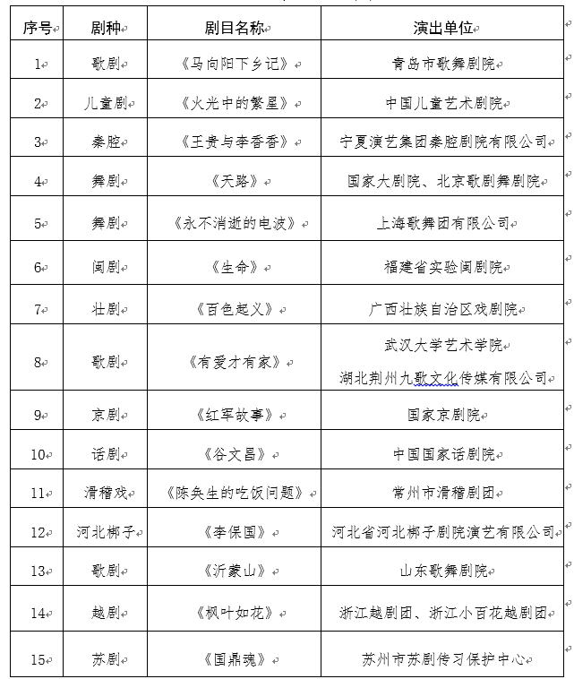 2020年全国舞台艺术优秀剧目网络展演开启 打造国家级“云端”艺术盛宴