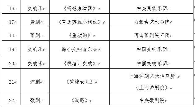 2020年全国舞台艺术优秀剧目网络展演开启 打造国家级“云端”艺术盛宴