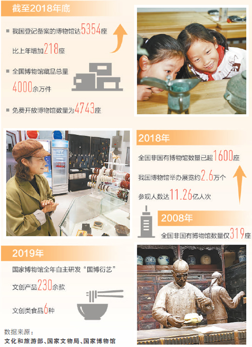 小众博物馆 提升能见度