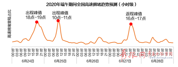端午高速不免费 青岛金沙滩景区进入全国自驾热门海滩游TOP10