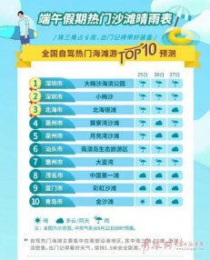 <b>端午高速不免费 青岛金沙滩景区进入全国自驾热门海滩游TOP10</b>