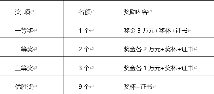 青岛市第六届“市长杯”中小企业创新大赛开幕