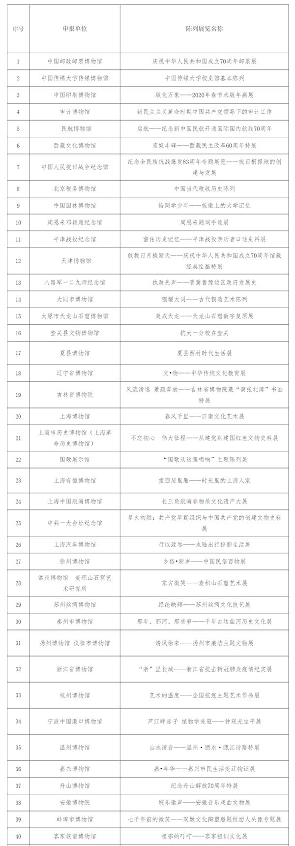 收藏！国家文物局推介百项主题展览