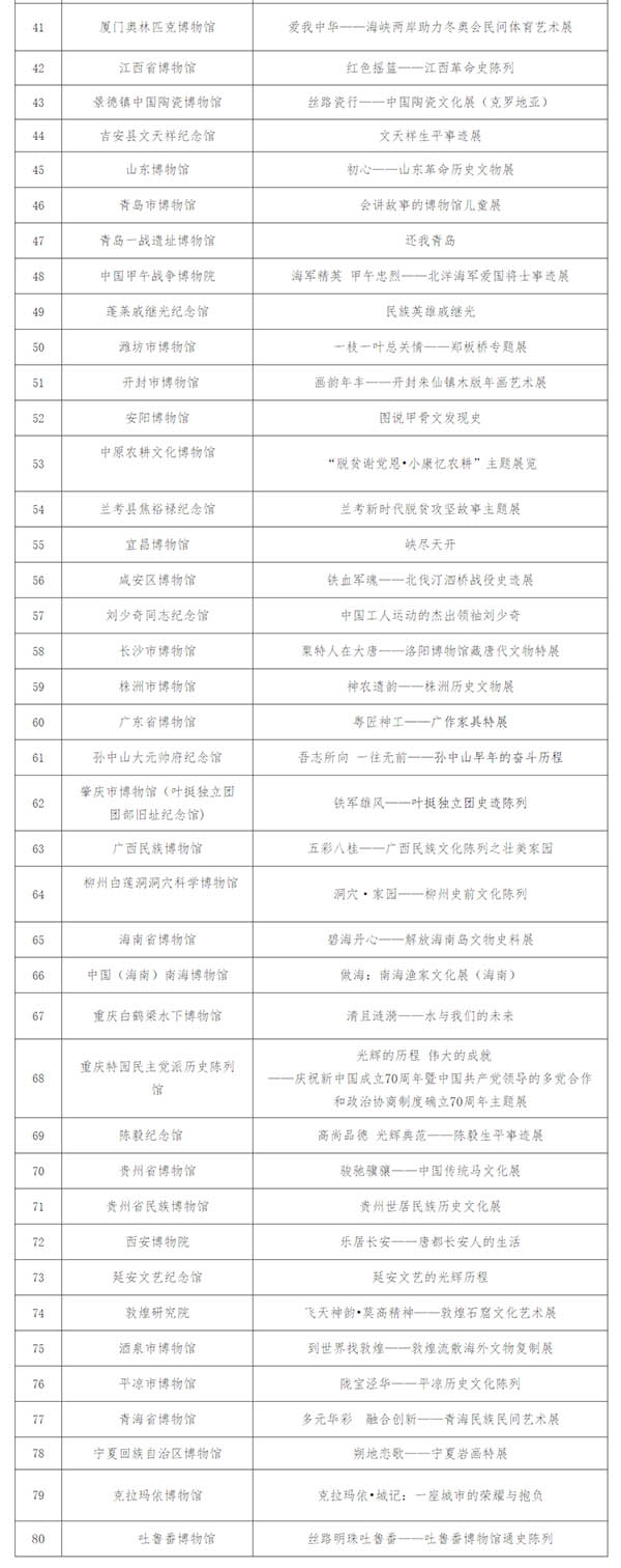 收藏！国家文物局推介百项主题展览