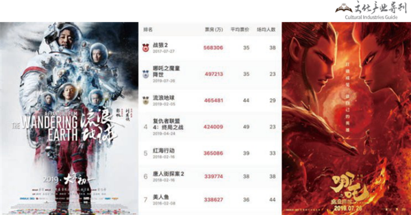 2019年,IP力量赋能中国文化产业