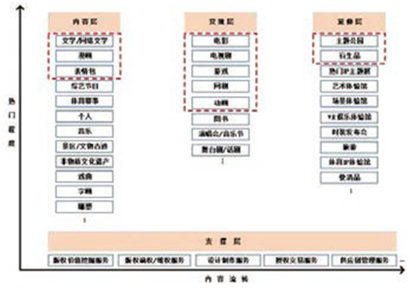2019年,IP力量赋能中国文化产业