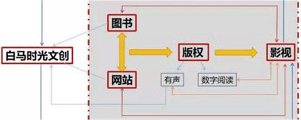 2019年,IP力量赋能中国文化产业