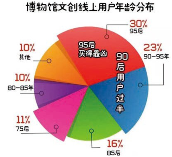 2019年,IP力量赋能中国文化产业