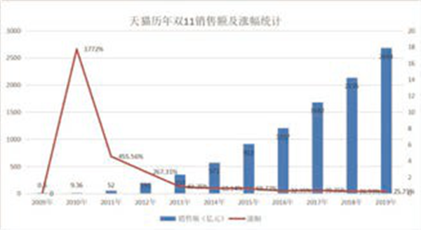 2019年,IP力量赋能中国文化产业