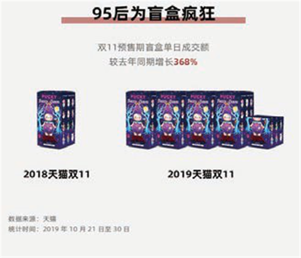 2019年,IP力量赋能中国文化产业