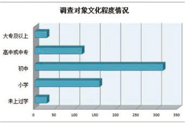 “乡村振兴战略”视角下德州文旅产业发展的浅析