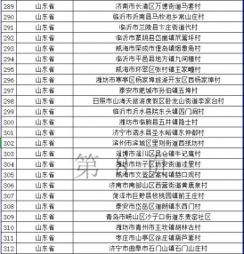 全国680个乡村旅游重点村名单公布 青岛这个村上榜