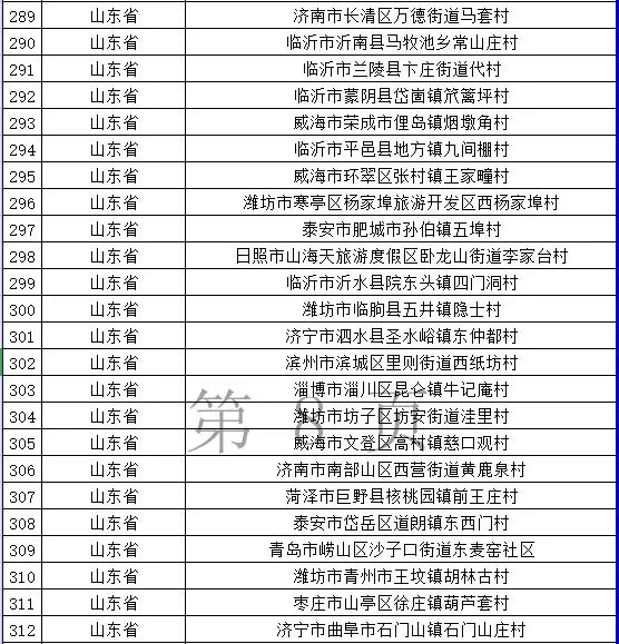 全国680个乡村旅游重点村名单公布 青岛这个村上榜