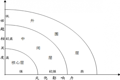 “互联网+非遗”的发展趋势与推进策略