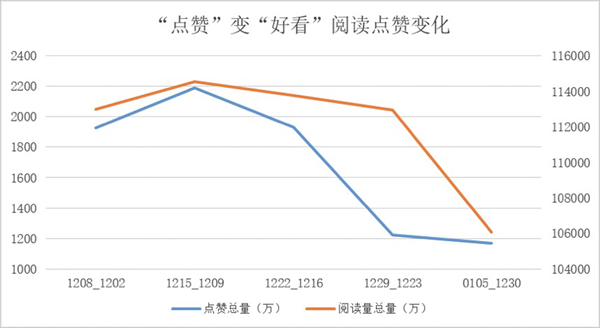 个性化内容推荐平台现状的文化管理思考——以微信“看一看”为例