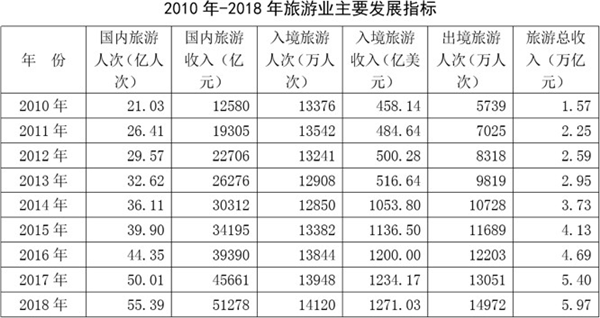 基于资源枯竭城市的幸福产业整合性发展研究——以山东省枣庄市转型发展为例