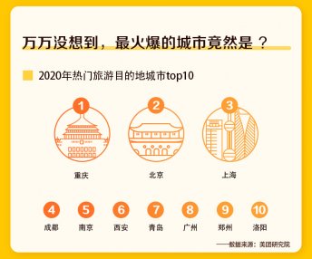 <b>中秋国庆游目的地城市TOP10公布 青岛排名第7</b>