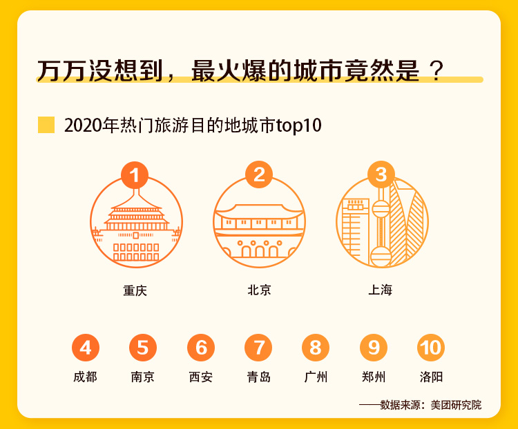 中秋国庆游目的地城市TOP10公布 青岛排名第7