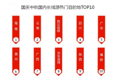 “双节”出游大盘点：西北行成新宠、85后成主力