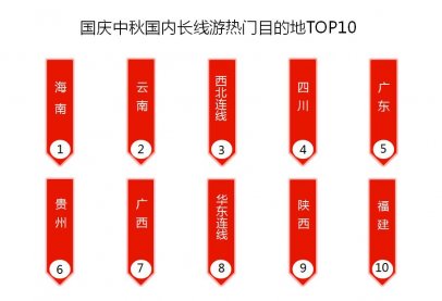 “双节”出游大盘点：西北行成新宠、85后成主力