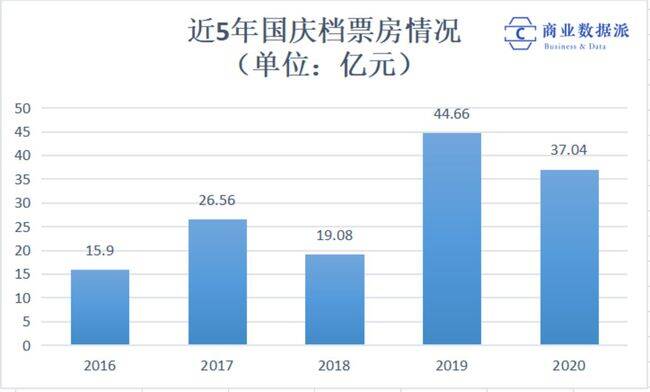 “双节”出游大盘点：西北行成新宠、85后成主力