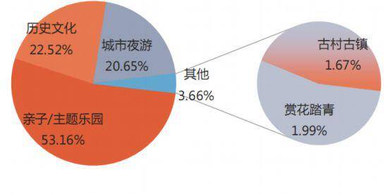 “双节”出游大盘点：西北行成新宠、85后成主力