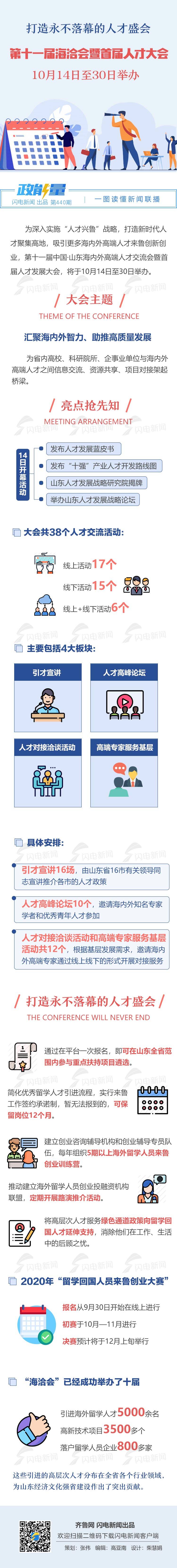 第十一届海洽会暨首届山东人才大会亮点抢先看