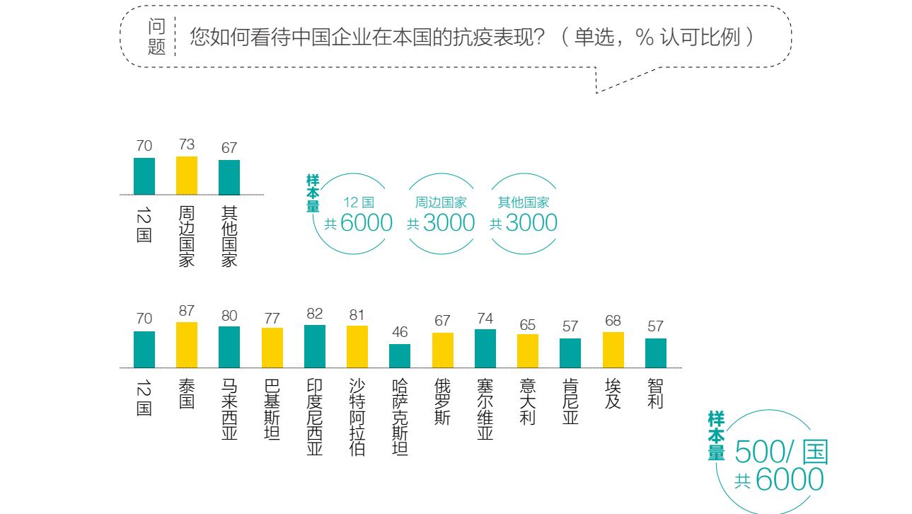 2020中国企业海外形象20强出炉！海尔海信入围前十