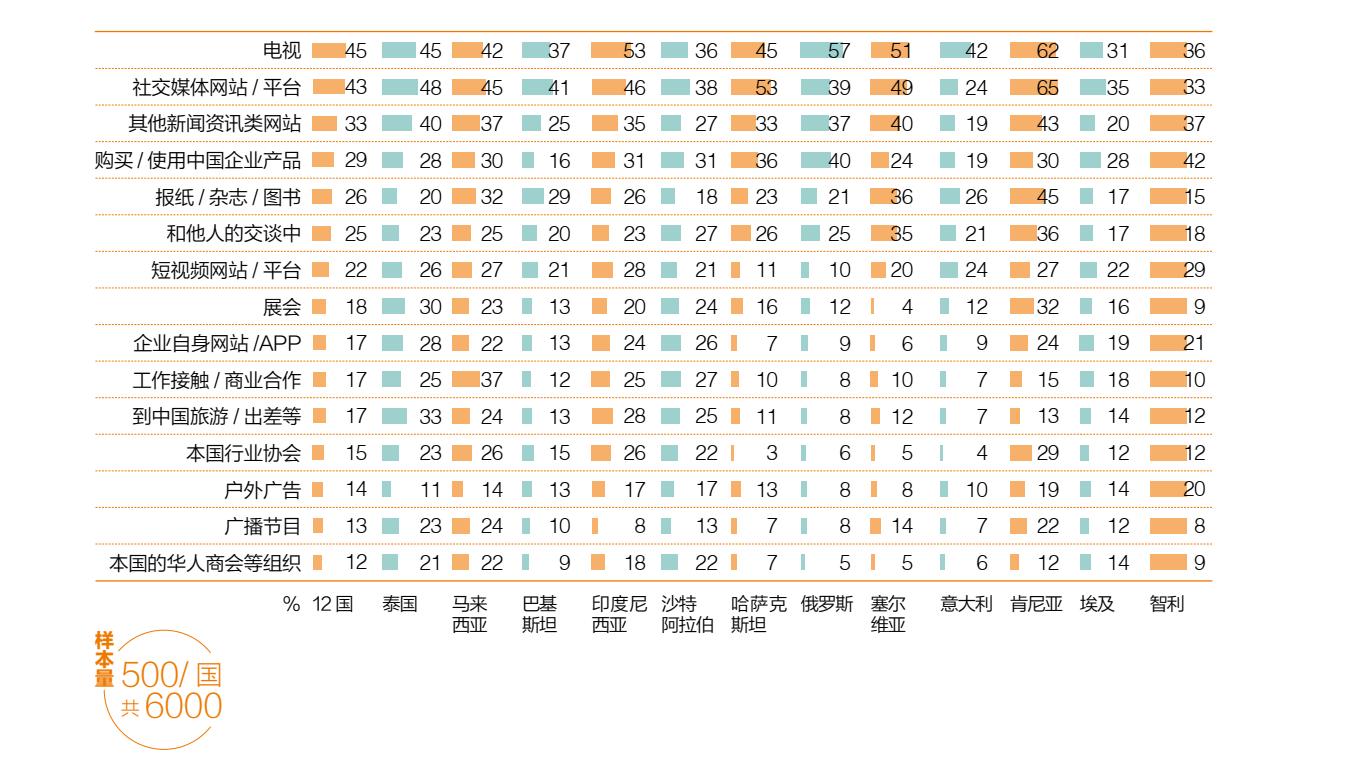 2020中国企业海外形象20强出炉！海尔海信入围前十