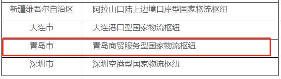 青岛物流枢纽成功入选2020年国家物流枢纽建设名单