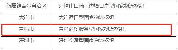 青岛物流枢纽成功入选2020年国家物流枢纽建设名单