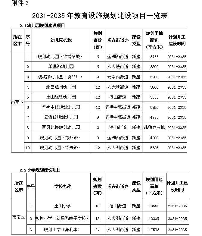 到2035年，青岛这个区有望新建27所中小学幼儿园