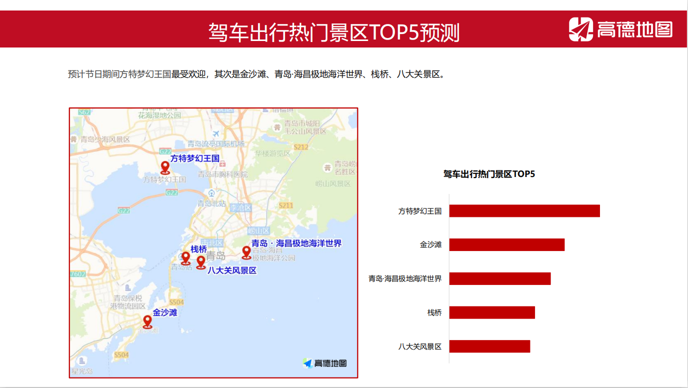 元旦青岛这些道路易拥堵 最受欢迎5大景区出炉