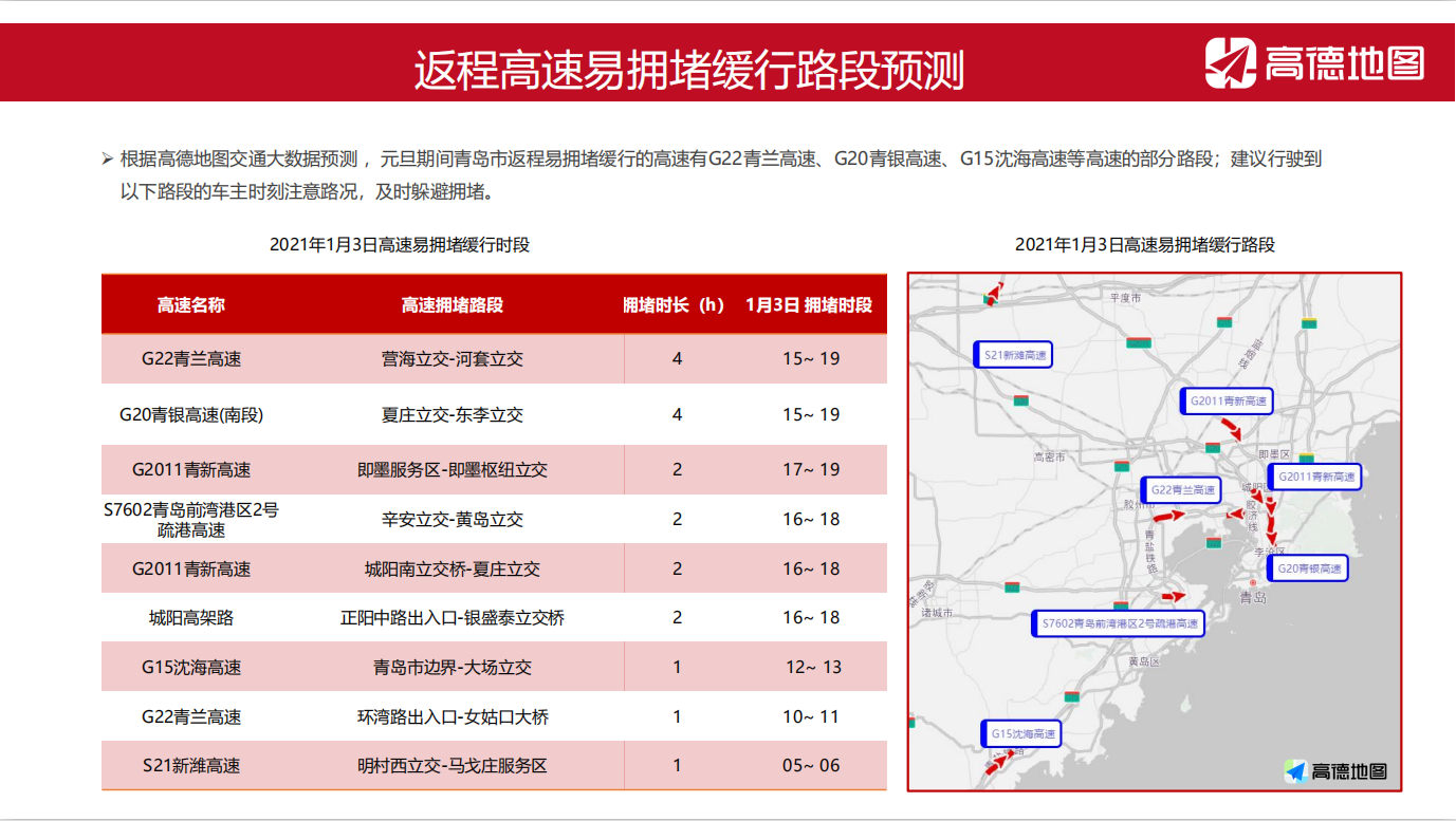 元旦青岛这些道路易拥堵 最受欢迎5大景区出炉