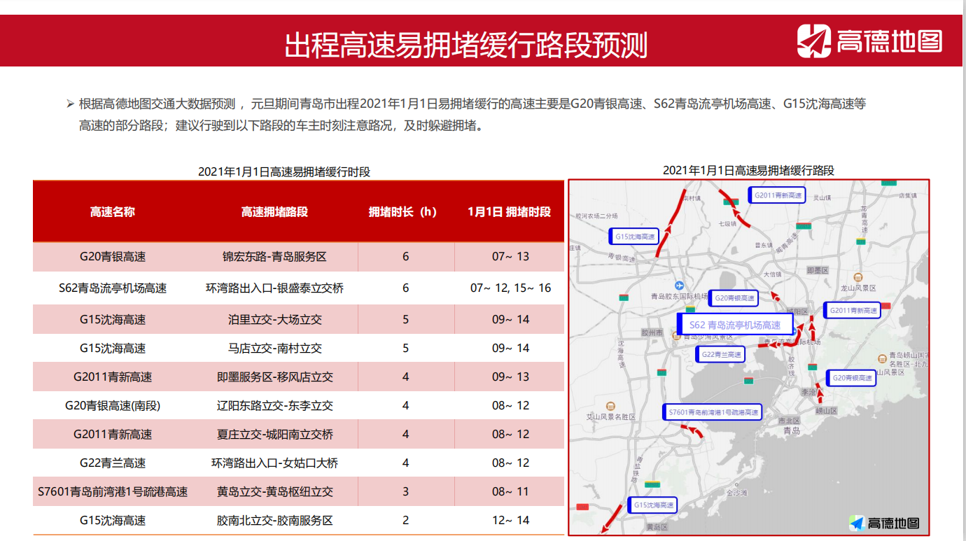 元旦青岛这些道路易拥堵 最受欢迎5大景区出炉