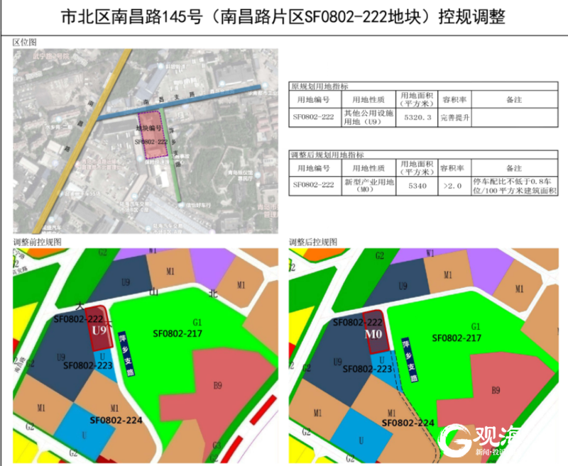 新调整！青岛千亩数字科技大道又添“新型产业用地”