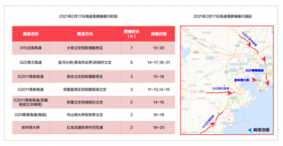 @青岛人 春运期间哪些高速可能堵？哪些景区热门？出行预测来啦