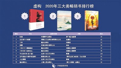 图书市场的危机与变局 ——《2020中国图书零售市场报告》解读